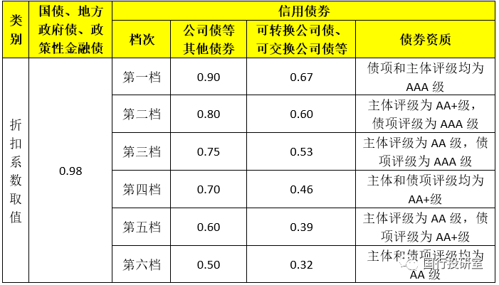 一,全面剖析《关于促进债券市场信用评级行业高质量健康发展的通知》