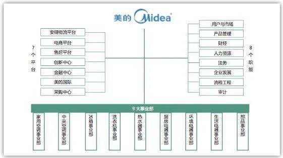 6大要素打造强有力组织建议收藏