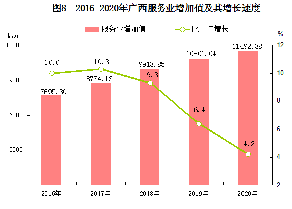 2020年全年广西经济总量_2020年广西高铁规划图