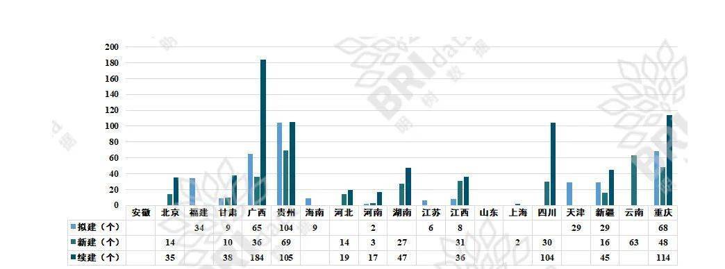 2854个交通类项目列入2021年省重点,且看各家如何安排