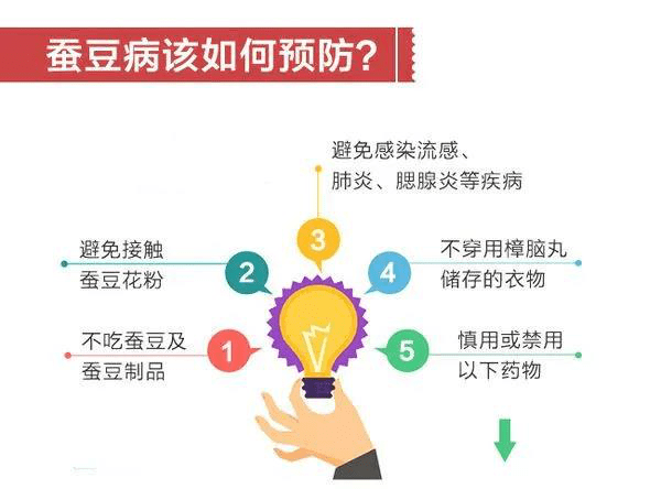 【有医说医】有一种病叫做蚕豆病-g6pd缺乏症