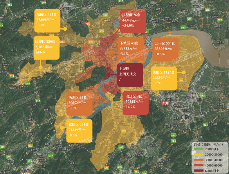 上周杭州拱墅区住宅房价领涨杭源里成交了超一半的房源