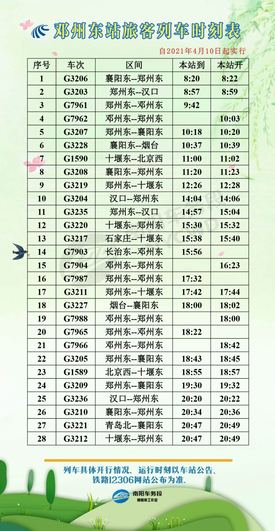 2021年4月10日列车调图,2021年二季度列车调图 高铁篇 2021年4月10日零时起 铁路实施新的列车运行图 小编为大家