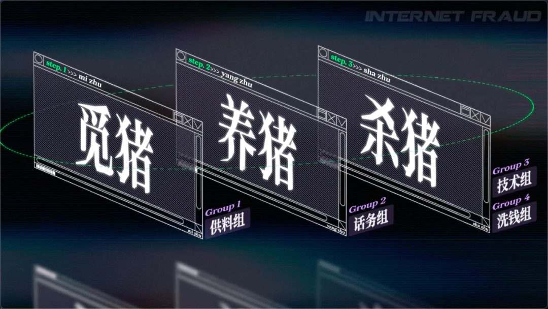 电信网络诈骗如何让你倾家荡产丨视频文字稿