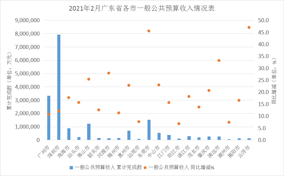 2021各省人均收入_2020年各省人均收入(3)
