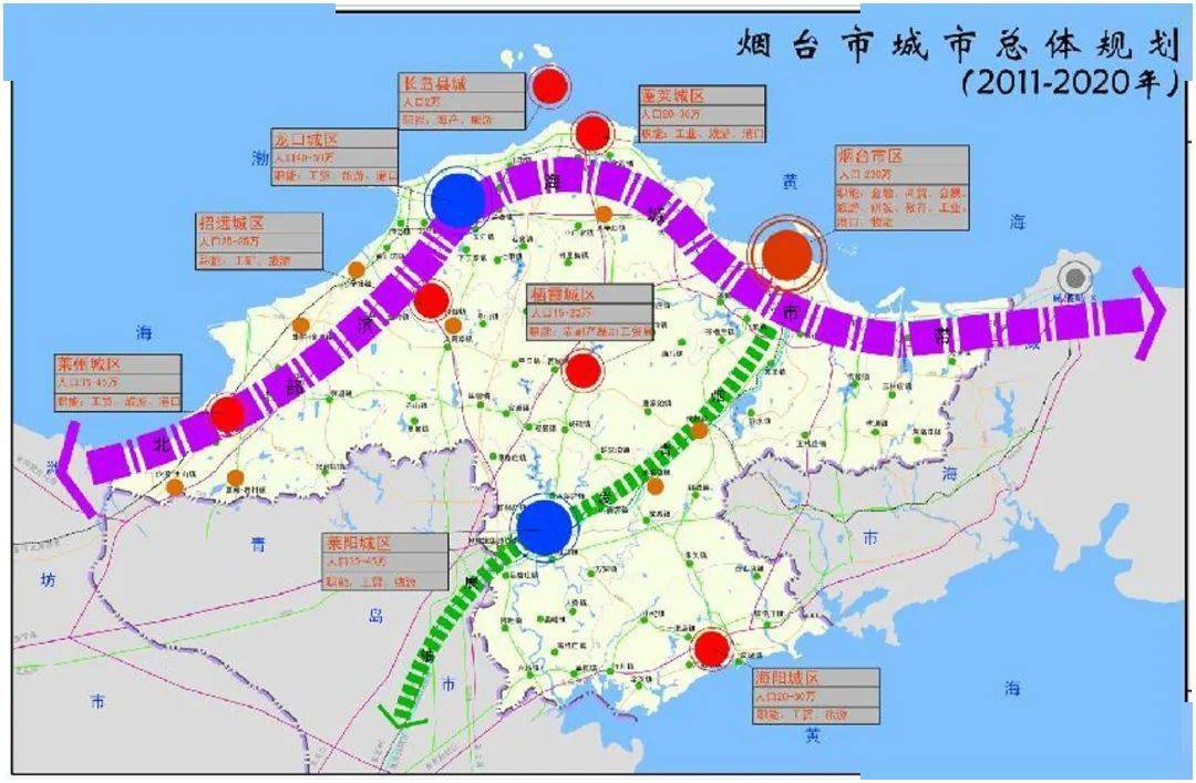 专题迎胶东经济圈一体化看烟台乘风破浪