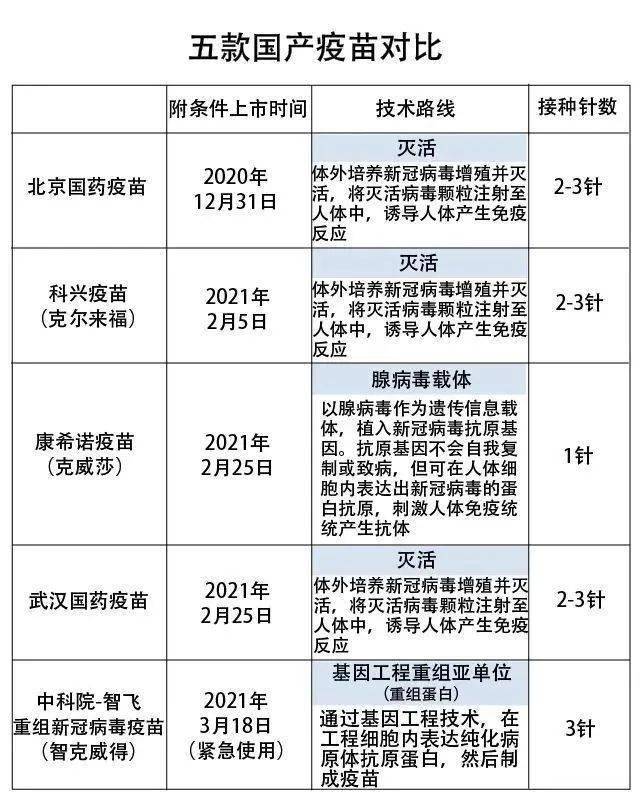 【快讯】我国五款新冠疫苗的 四!大!科!普!来!啦!