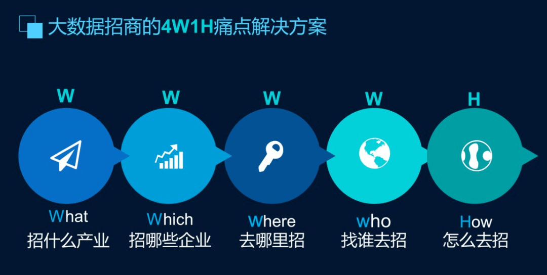 东湖开讲啦!如何用大数据做好产业链精准招商