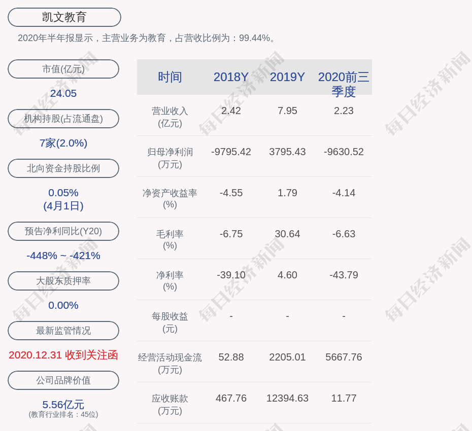 凯文教育提名肖琳娜为第五届董事会非独立董事候选人现任北京市海淀区