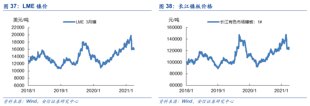 稀土及稀土永磁: 稀土价格整体调整 钕铁硼价格环比持