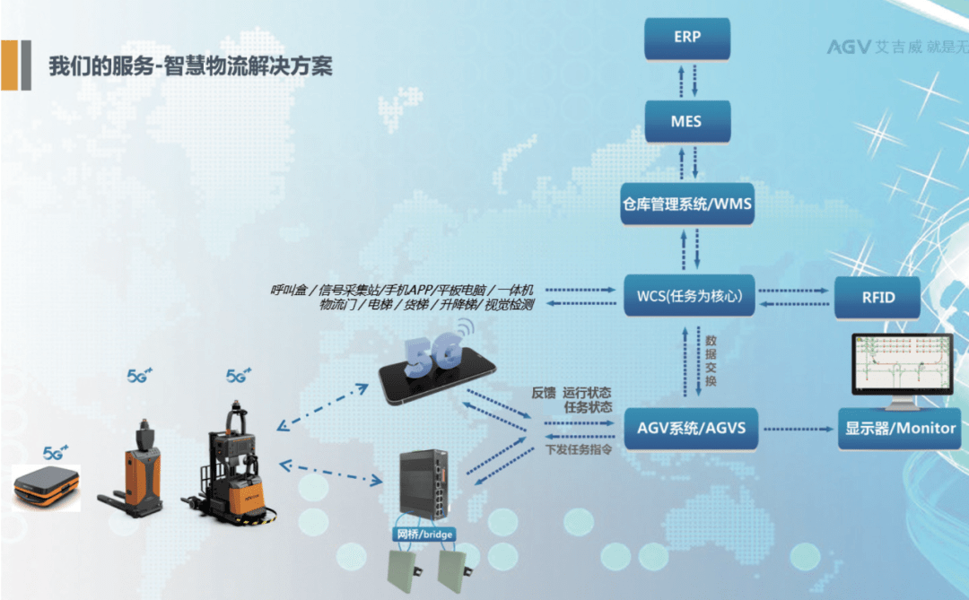 物流系统图记者:在为制造企业提供物流系统升级改造服务的过程中