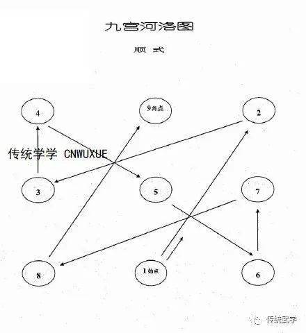 九宫河洛图