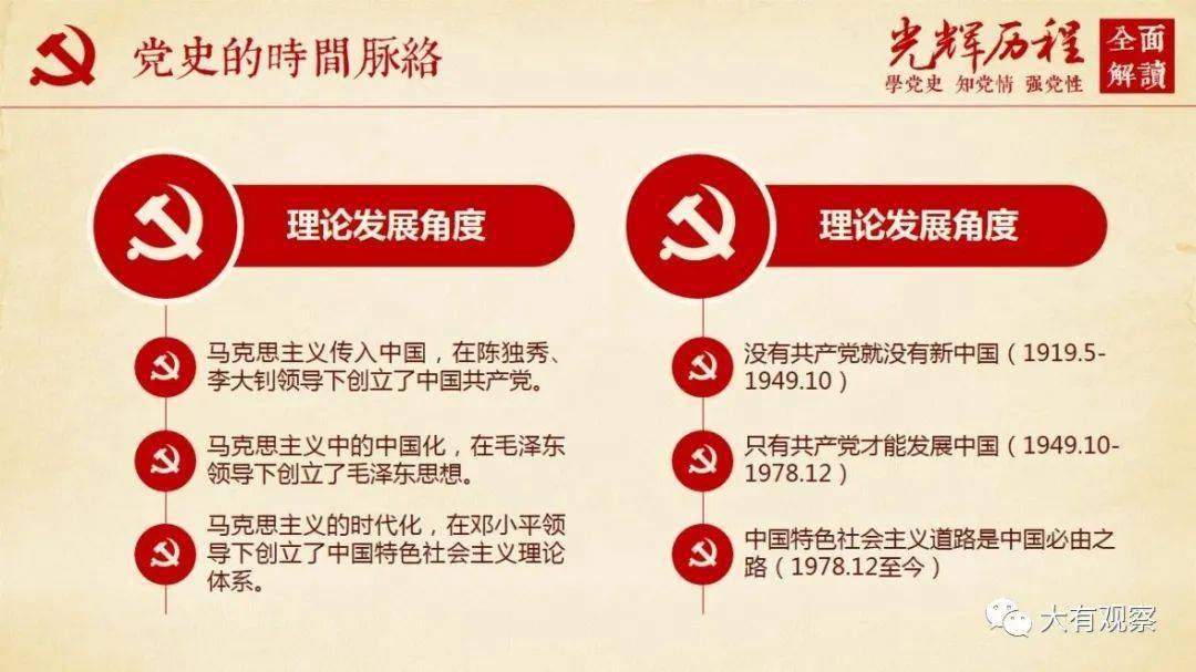 中国共产党光辉历程全面解读