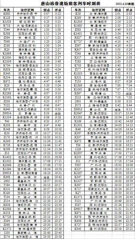 2021铁路4月10日调图,铁路调图2021漯阜铁路 自2021年4月10日零时起 铁路将实施新的列车运行图 此次调图 唐山站