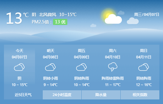 贵阳市天气预报