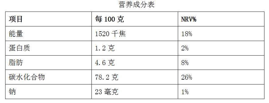 以下为某网红青团配料表和营养成分表.