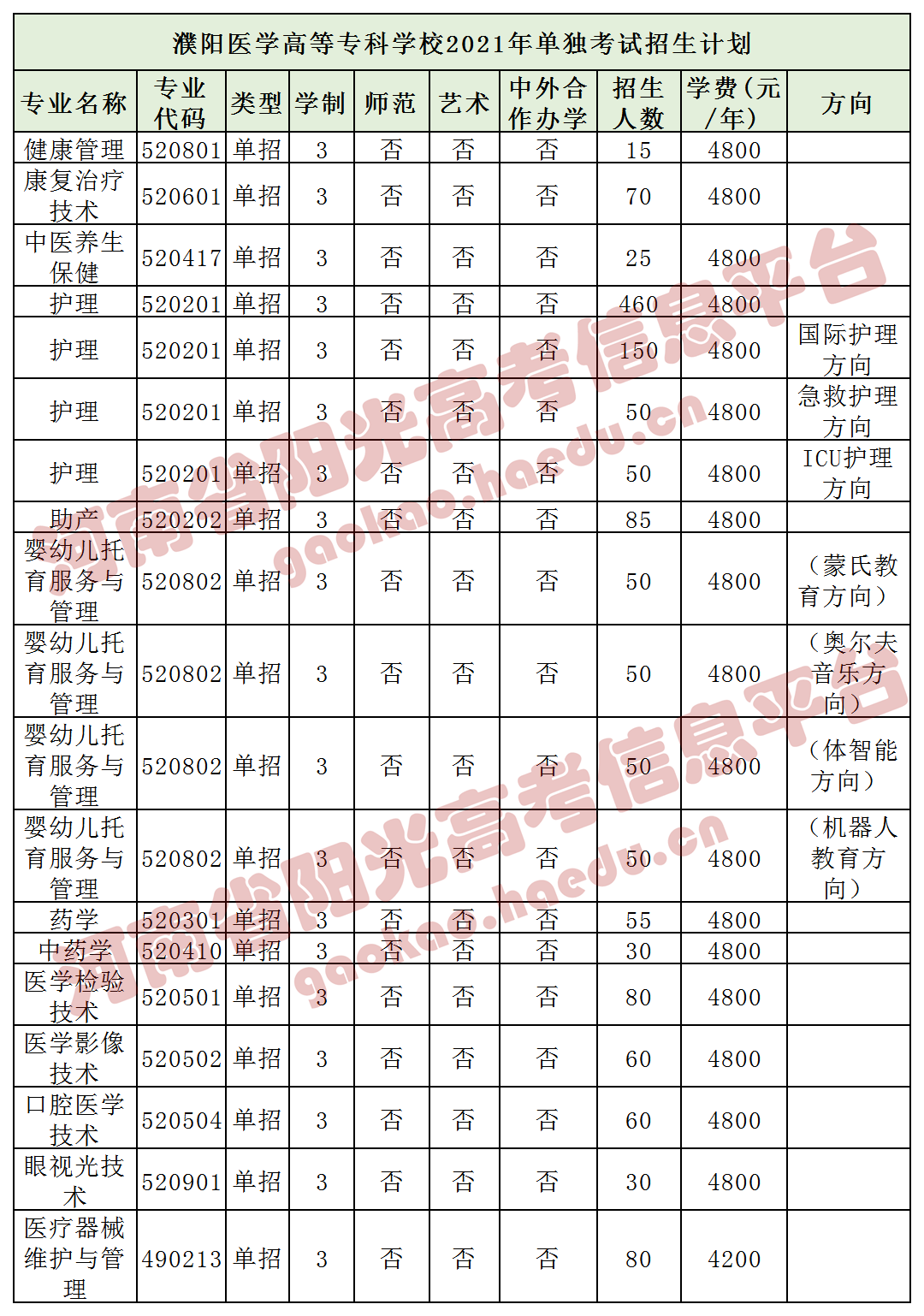 鹤壁能源化工职业学院39.河南对外经济贸易职业学院40.