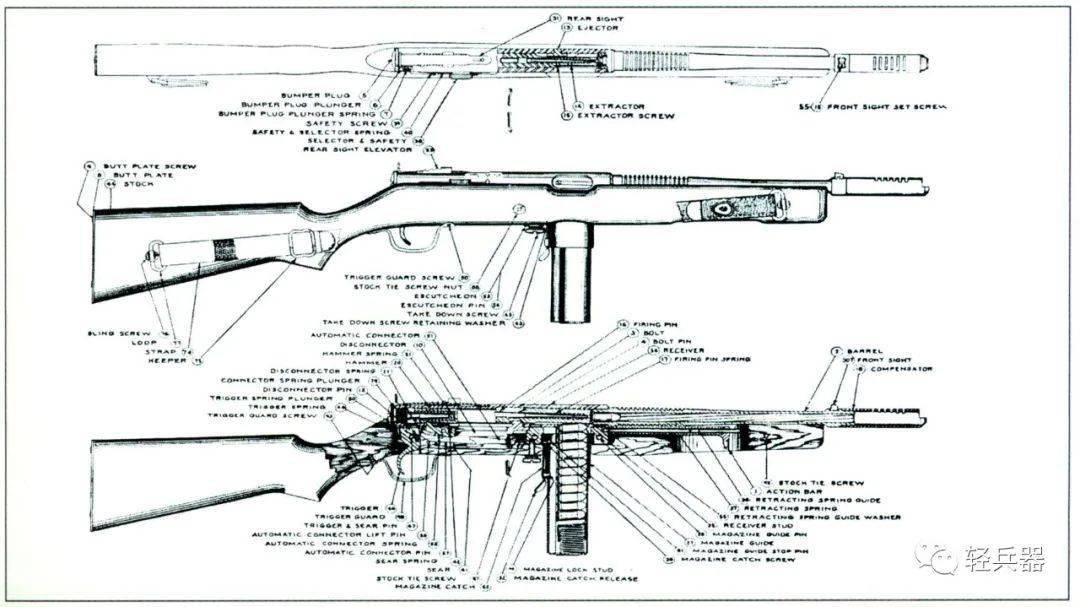 而m1928a1汤姆逊冲锋枪的成本则是超过200美元.