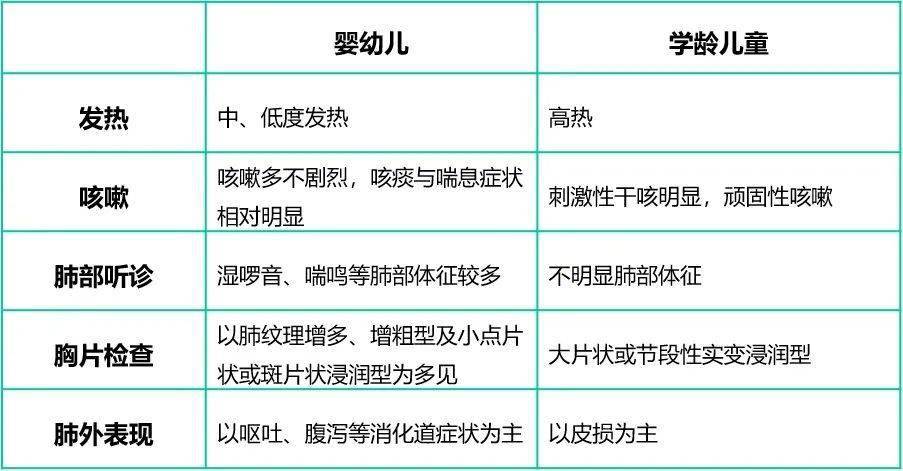 主任提醒:诊断儿童支原体肺炎的 5「不要」原则