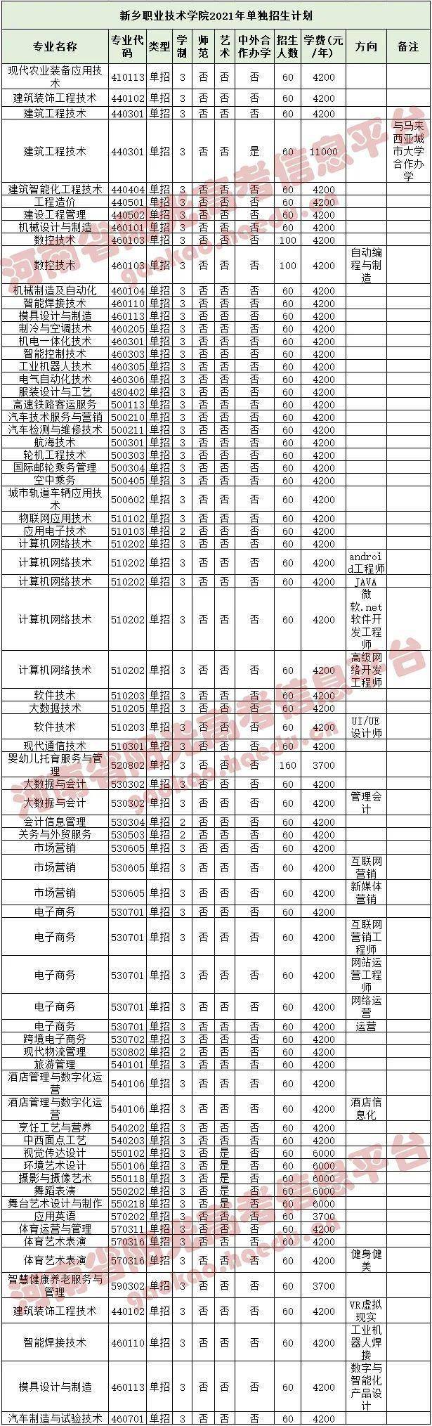 36.郑州职业技术学院