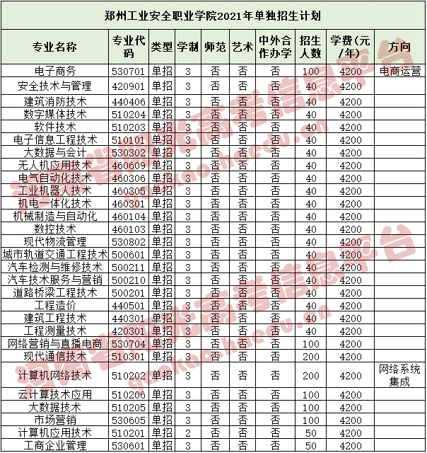 河南林业职业学院62.郑州亚欧交通职业学院63.三门峡职业技术学院64.