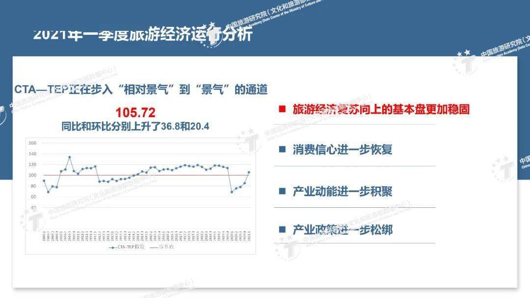 胡咏君丨2021年第一季度旅游经济运行分析与上半年趋势预测