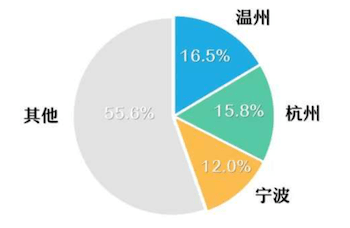 温州乐清2020年GDP_实时