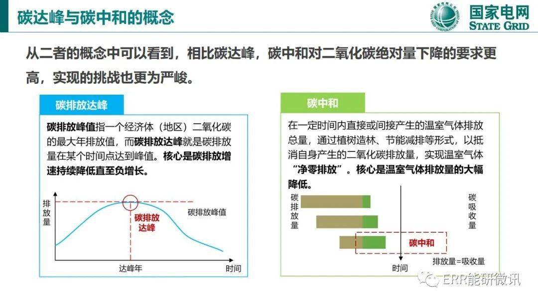 碳达峰与碳中和国际政策背景及中国方案