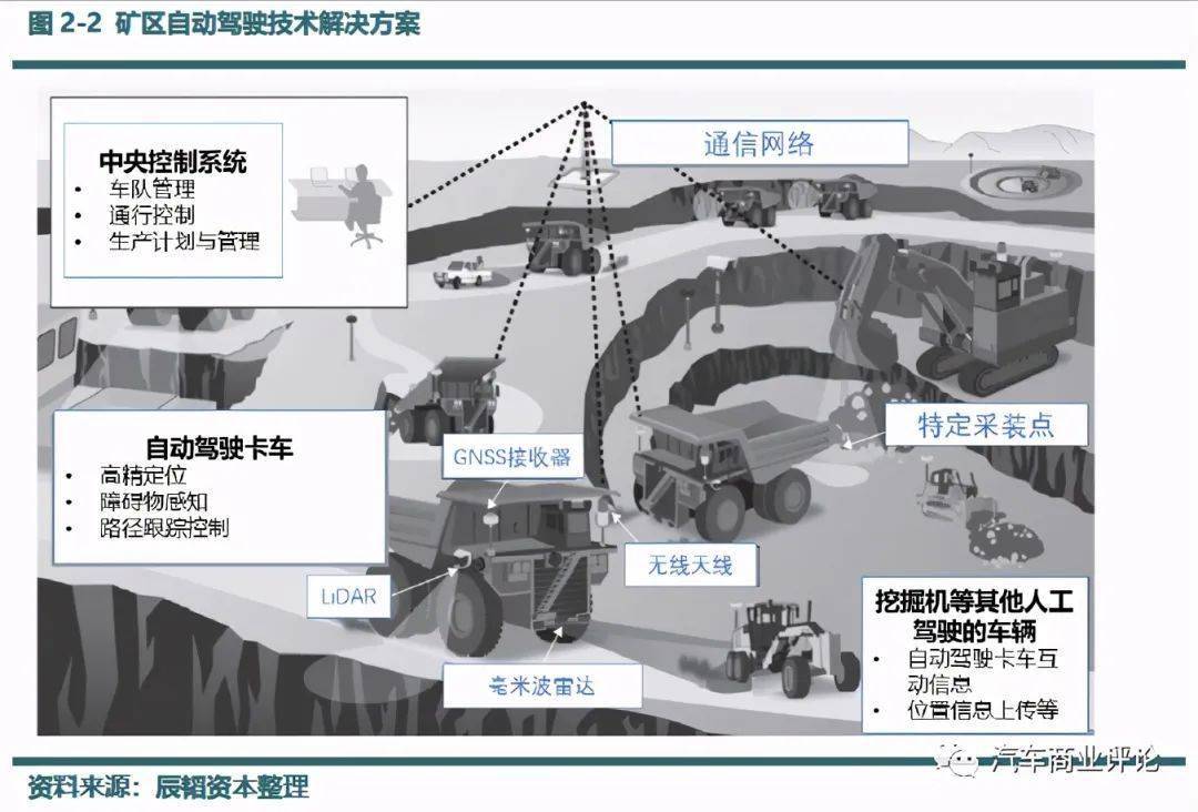 智慧矿山产业生态渐起 “无人化”为何掀起融资潮？