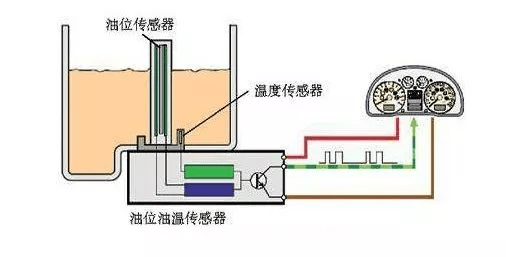 油表的工作原理示意图