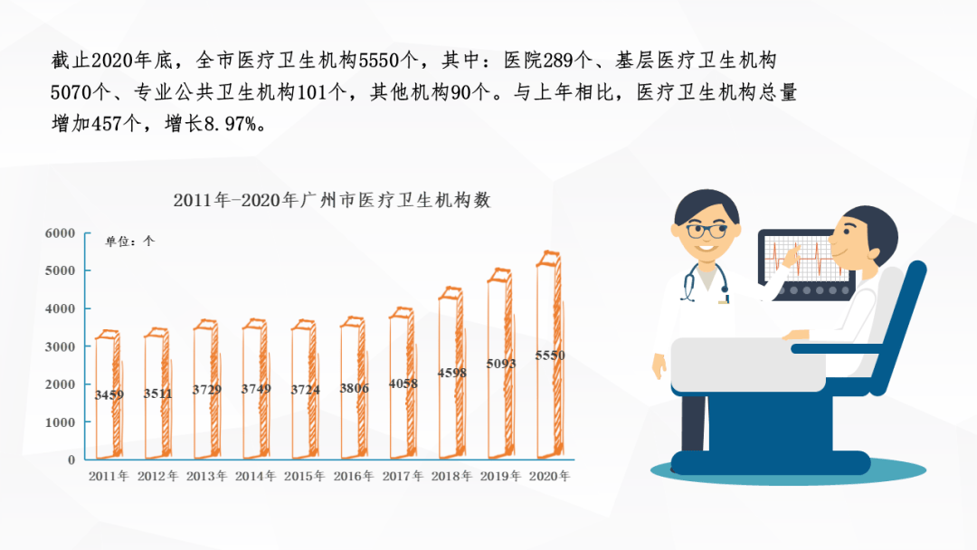 关注晒出账本疫情重压下的广州医疗资源竟然是这样的