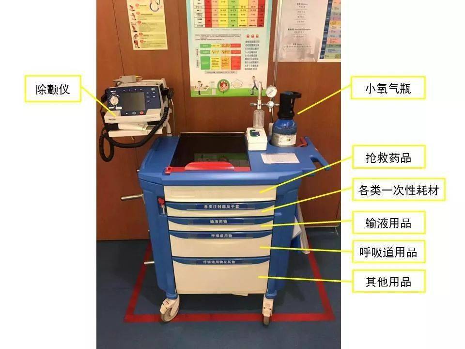 护士长你对本科室的抢救车物品进行规范化管理了吗