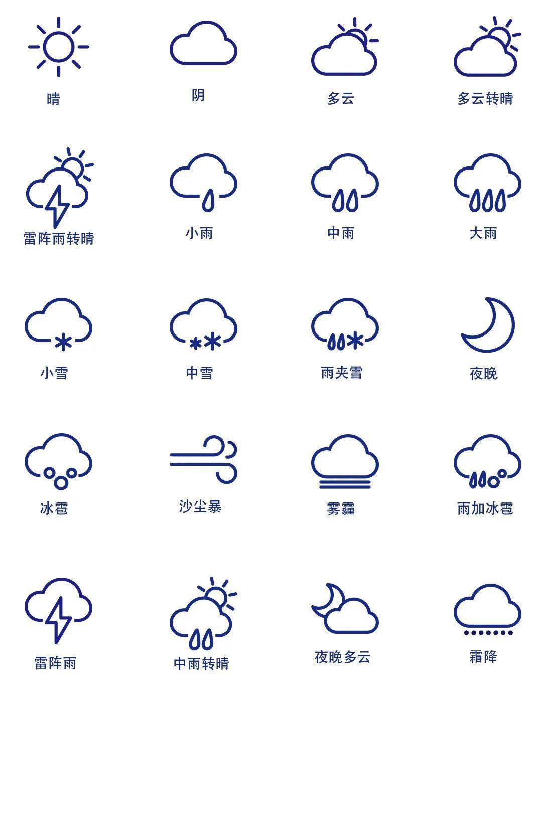 冷空气 阵雨来袭,惠州接下来的天气.