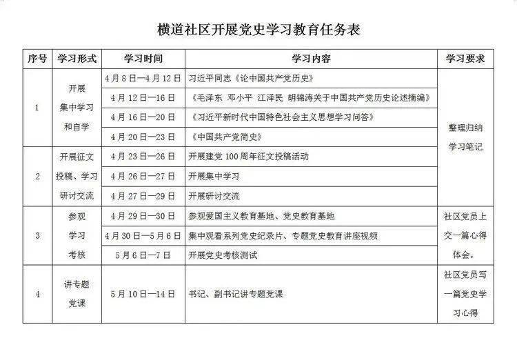 学习党史明理增信香大街道横道社区三抓三促推动党史学习教育走深走实