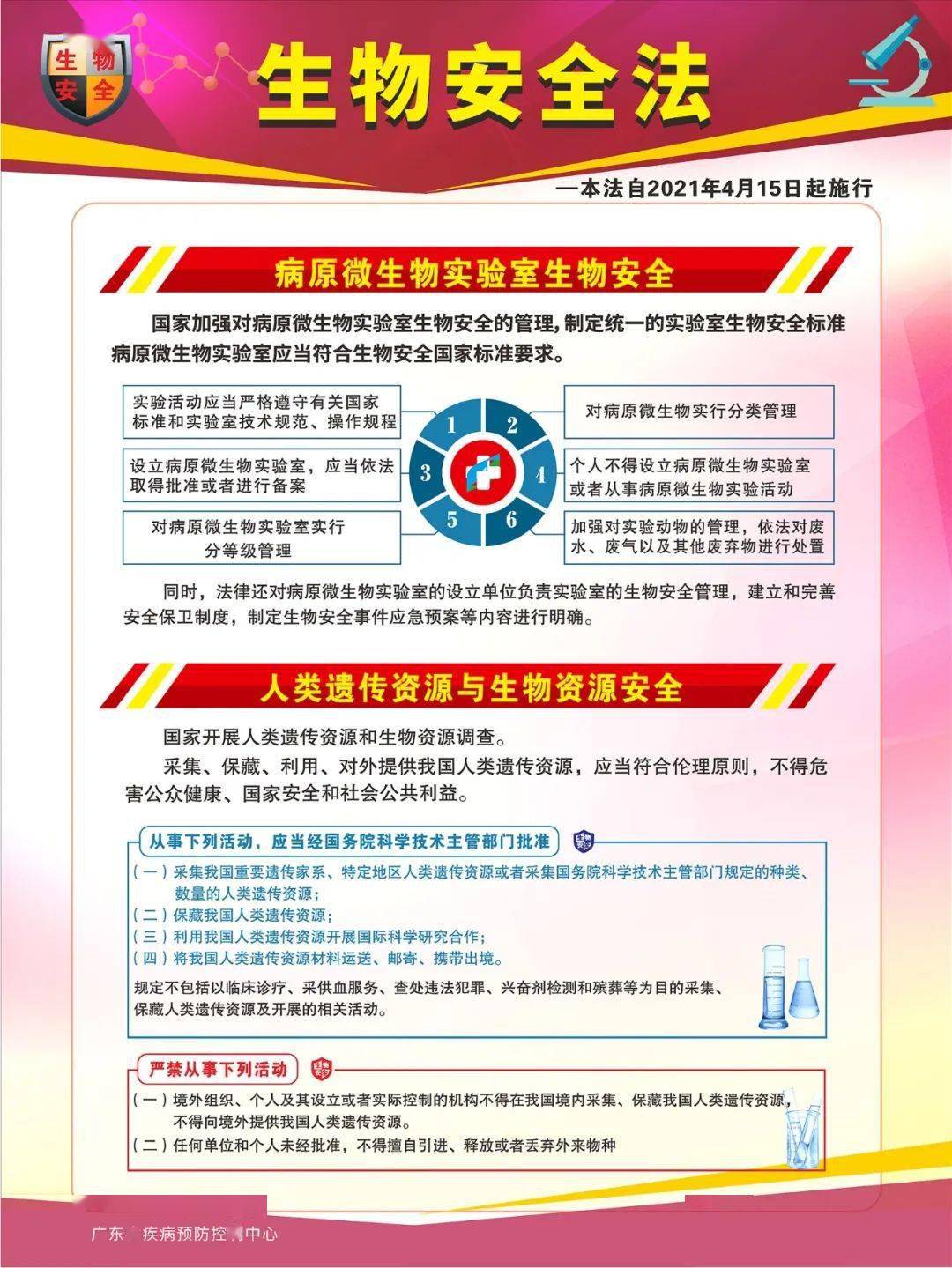 法" 为《生物安全法》的出台指明了方向 维护国家生物安全人人有责