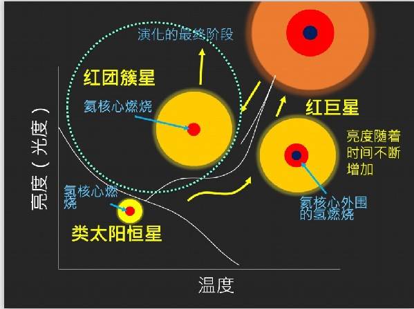 大数据时代银河系红巨星的"星口普查"