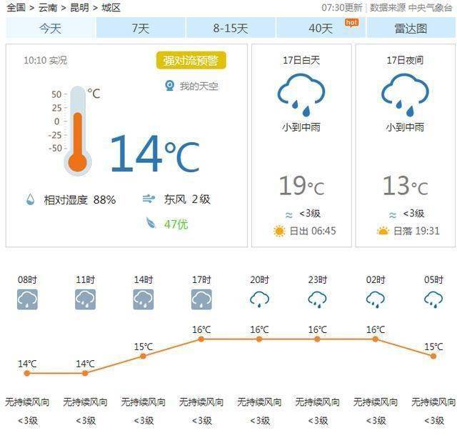 骤降6℃,昆明求雨成功!接下来的天气