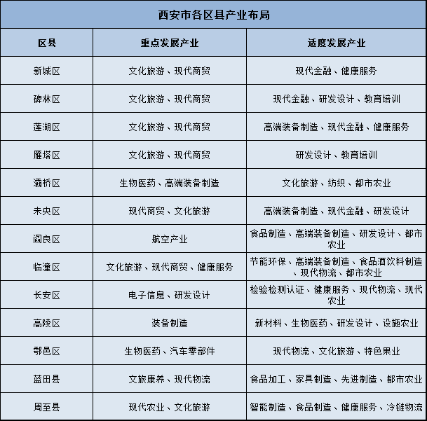 西安"十四五"规划来了,这些板块即将爆发!