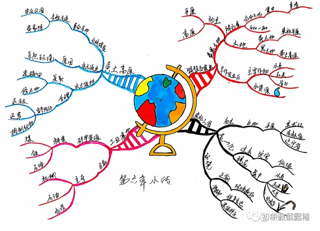 初中地理全4册精简版知识点总结 老师手绘版思维导图