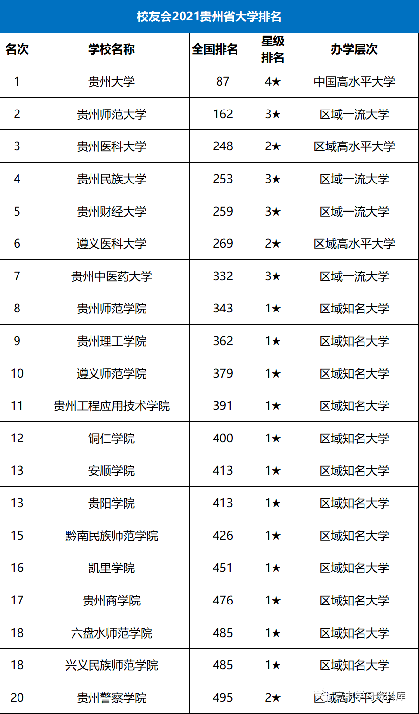 2021年全国各省大学综合实力排行榜公布! 你家乡排名第一的竟是.