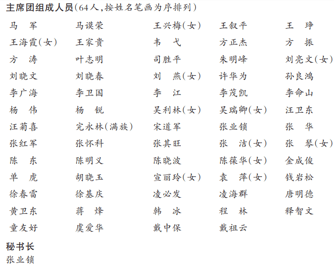 市十六届人大五次会议议程和相关名单