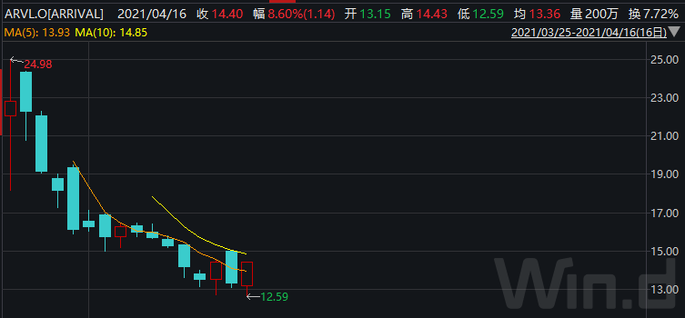 美股又要"多空大战"了!