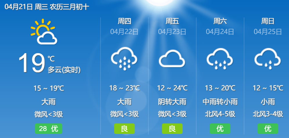 会议期间,湖北荆州当地天气情况