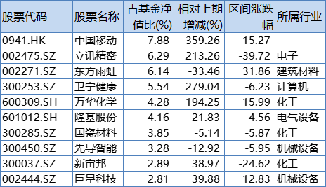 sz,卫宁健康(300253.sz,万华化学(600309.sh,隆基股份(601012.