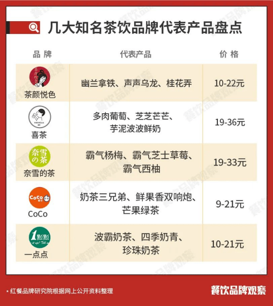 茶颜悦色是怎样爆红的