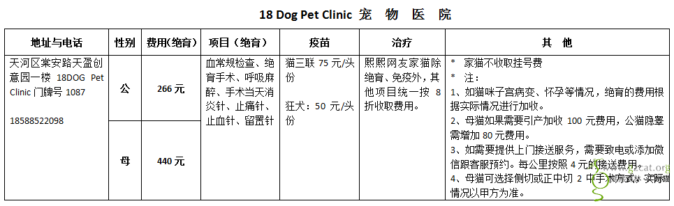 家猫优惠申请表(绝育/疫苗/治疗/体检)及详情_动物医院