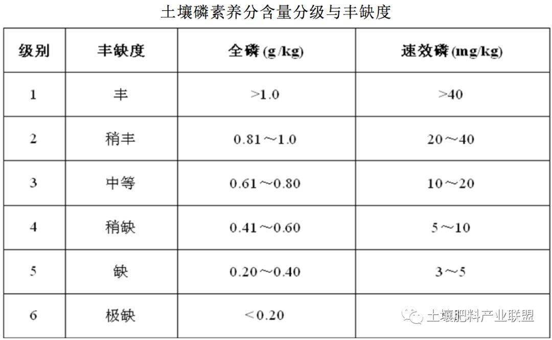 引自《第二次全国土壤普查技术规程》土壤钾素土壤钾的含量一般在5