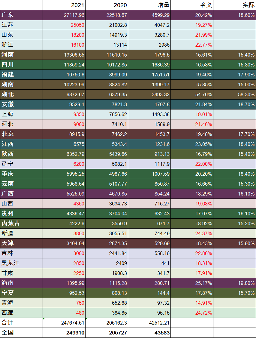 2020贵州省各县市第一季度gdp_贵州遵义与云南曲靖的2020年一季度GDP出炉,两者成绩如何(2)