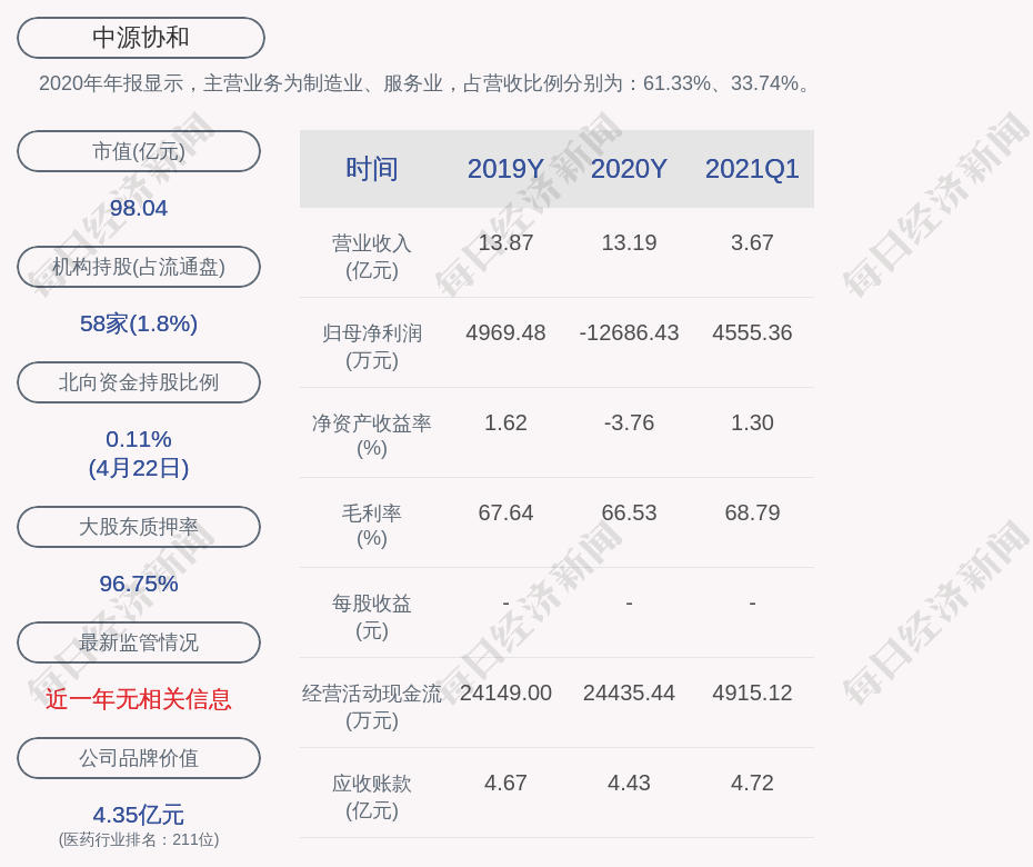 中源协和:2021年第一季度净利润约4555万元,同比增加644.70%