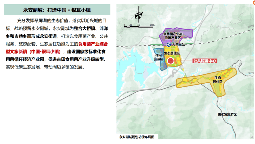 古田人 古田县中心城区重大设施规划征询您的意见啦!